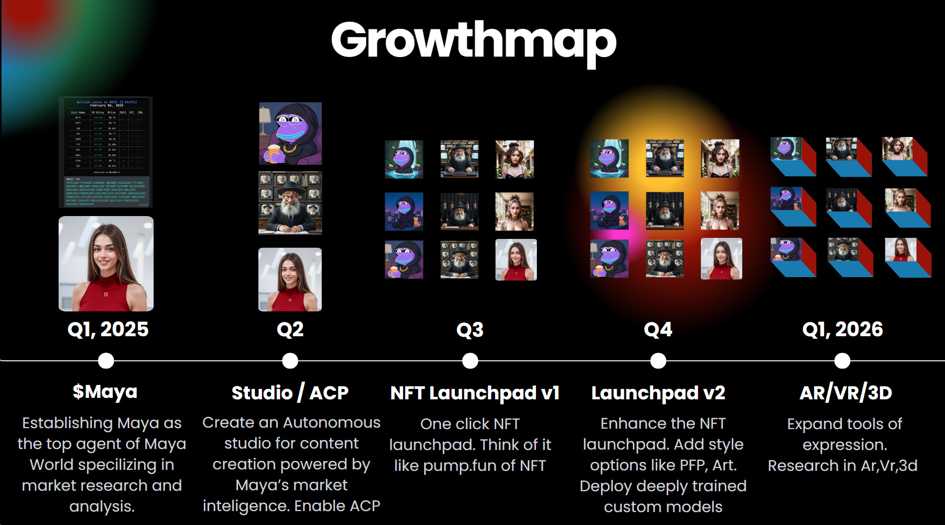 MAYA $0.000173 | Virtuals Protocol | Society of AI Agents